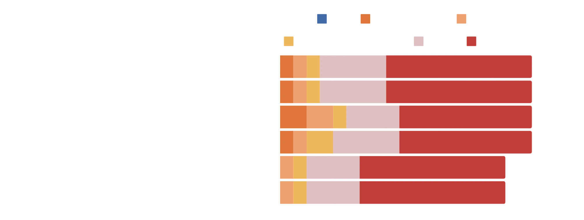 The recharge session bar graph